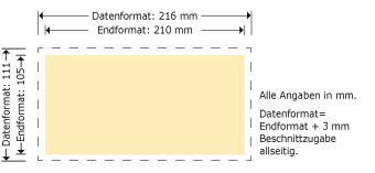 Karten DIN lang Produktskizze