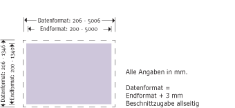 Alle Formate von 200 x 200 bis 1340 x 5000 mm. <br/>ACHTUNG: W&auml;hlen Sie am besten eine Banner-Breite, <br/>die zu der Breite der Klemmprofile passt.