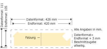 Klappkarten,  DIN lang „Vorsprung” Produktskizze