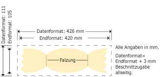 Klappkarten,  DIN lang „Bonbon” Produktskizze