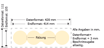 Klappkarten,  DIN lang „Doppelkreis” Produktskizze