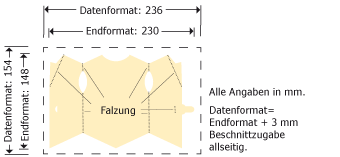 Klappkarten, DIN lang „Weste” Produktskizze