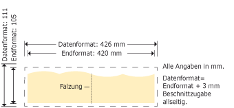 Klappkarten,  DIN lang „Doppelwelle” Produktskizze