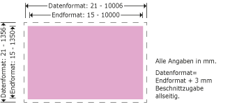 Premium - Aufkleber, Folie Produktskizze