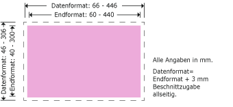 Haftpapieraufkleber Produktskizze