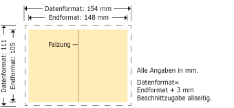 Flyer, gefalzt, DIN A7 hoch Produktskizze