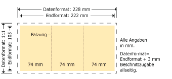 DIN A7 hoch, Zickzackfalz, 6-seitig Produktskizze