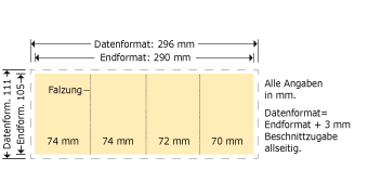 DIN A7 hoch, Wickelfalz, 8-seitig Produktskizze