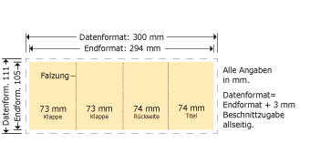 DIN A7 hoch, Doppelparallelfalz Produktskizze