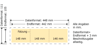 DIN A6 quer, Wickelfalz, 6 Seiten Produktskizze