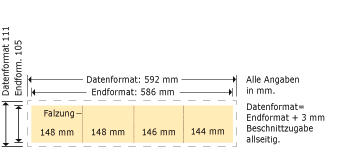 148 x 105 mm,  gefalzt, 8-seitig, Wickelfalz