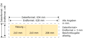DIN A5 quer, Wickelfalz, 6-seitig Produktskizze