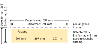 DIN A4 quer, Zickzackfalz Produktskizze