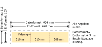 DIN lang quer, Wickelfalz, 6-seitig Produktskizze