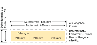 DIN lang quer, Zickzackfalz, 6-seitig Produktskizze