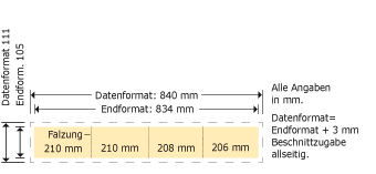 DIN lang quer, Wickelfalz, 8-seitig Produktskizze