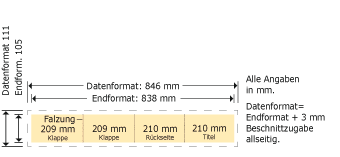 DIN lang quer, Doppelparallelfalz Produktskizze