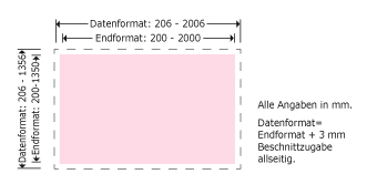 Backlights, Dias Produktskizze