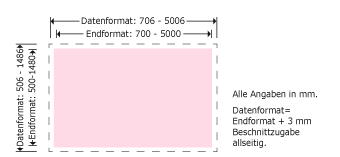 Banner, Werbeplanen Produktskizze