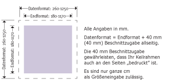 Keilrahmenbilder Produktskizze