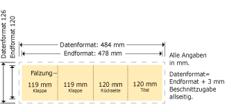 120 x 120 mm, Doppelparallelfalz Produktskizze