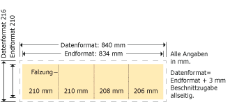 210 x 210 mm, Wickelfalz, 8-seitig Produktskizze