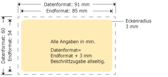 Scheckkarten, Plastikkarten Produktskizze