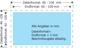 Visitenkarten aus Kunststoff Produktskizze