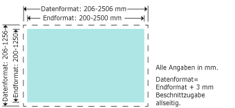 Aluminium Verbundplatte (Dibond) Produktskizze
