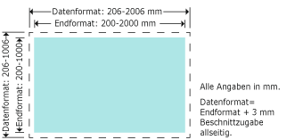 PP-Stegplatten Produktskizze