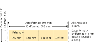 DIN A6 quer, Altarfalz Produktskizze