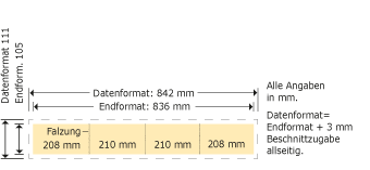 DIN lang quer, Altarfalz Produktskizze