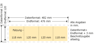 120 x 120 mm, Altarfalz Produktskizze