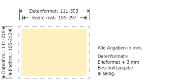 Karte, Postkarte (Besondere Kartons) Produktskizze