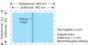 Mappe 3, ohne Klappen Produktskizze
