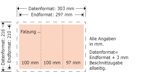 Foldermailing DIN lang, 6-seitig Produktskizze
