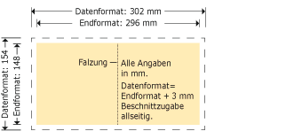 Klappkarten. 148 x 148 mm Produktskizze