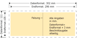 Klappkarten. 148 x 105, Laserschnitt Produktskizze