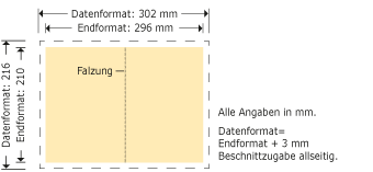 Klappkarten, 148 x 210 mm Produktskizze