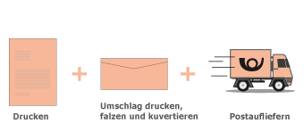 Alles aus einer Hand. Komplettpreis excl. Portokosten.