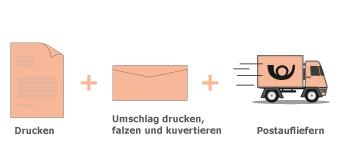 Alles aus einer Hand. Komplettpreis excl. Portokosten.