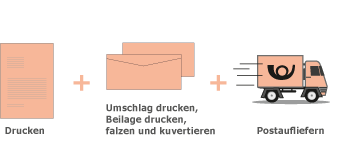Alles aus einer Hand. Komplettpreis excl. Portokosten.