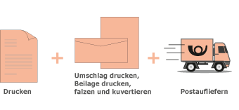 Alles aus einer Hand. Komplettpreis excl. Portokosten.