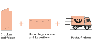 Alles aus einer Hand. Komplettpreis excl. Portokosten.