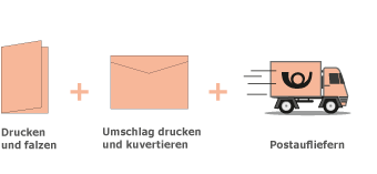Alles aus einer Hand. Komplettpreis excl. Portokosten.